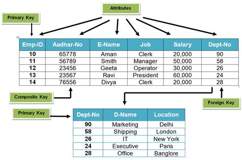 what is key in dbms with example