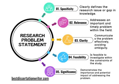 what is key problem statement in research