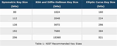 The What Is Key Size In Cryptography Trend This Years