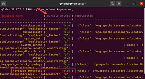 What Is Keyspace Name In Cassandra