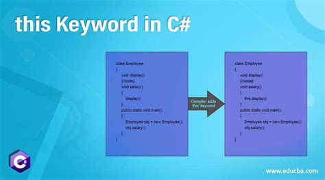 What Is Keyword In C