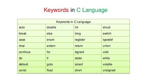 What Is Keyword In C With Example