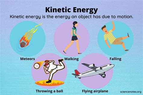what is kinetic en