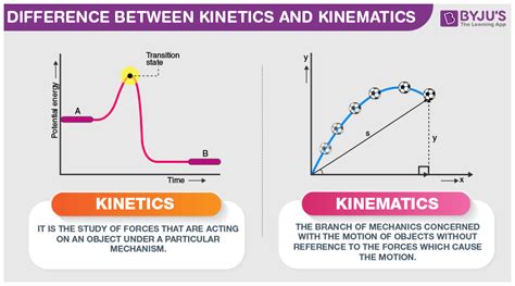 what is kinetics in dynamics