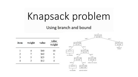 what is knapsack problem using branch and bound