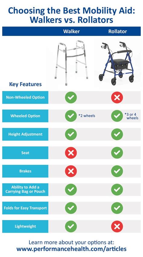 What Is Knee Walker Cpt Code