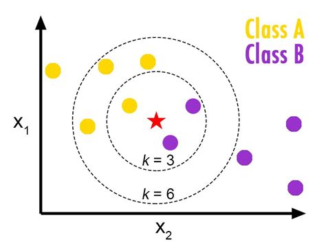 what is knn classifier