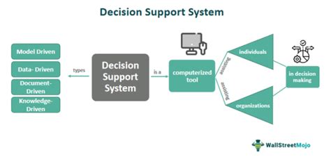 what is knowledge based decision support system