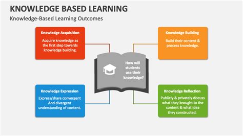 what is knowledge based learning
