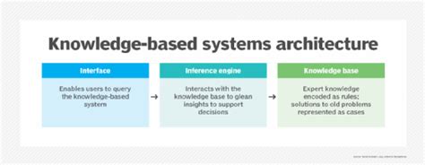 what is knowledge based system