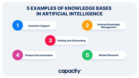 what is knowledge based system in artificial intelligence