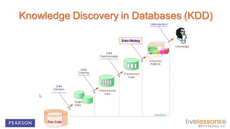 what is knowledge discovery in database