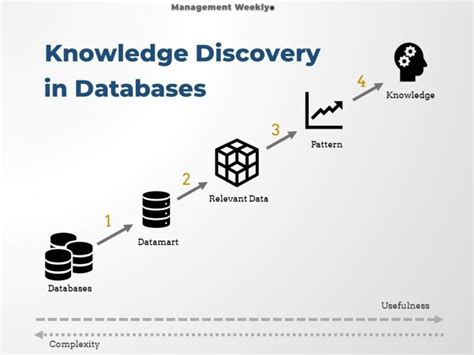 what is knowledge discovery process in data mining