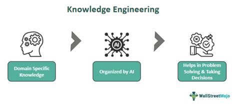 Knowledge Management Applications a “must have” Expert.ai