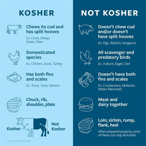 what is kosher food laws