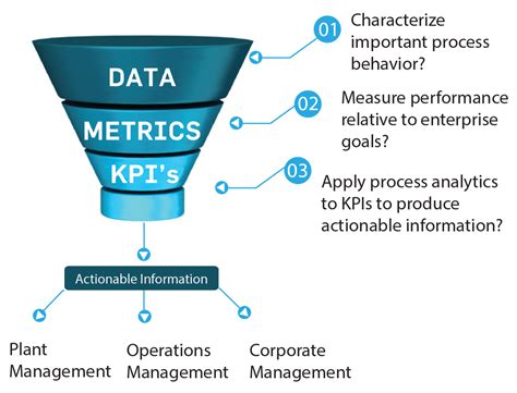 what is kpi in data analysis