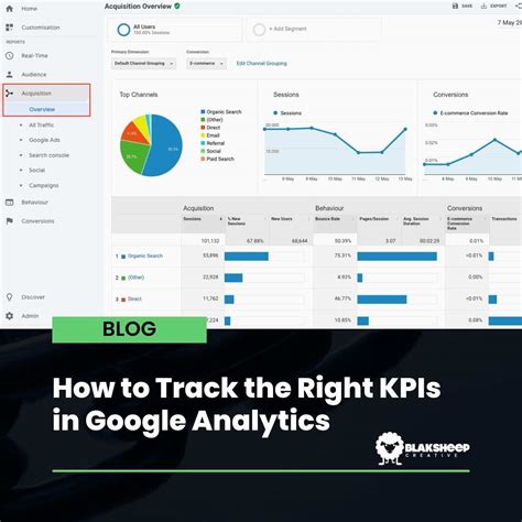 What Is Kpi In Google Analytics
