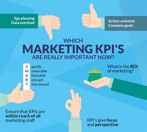 what is kpis in marketing
