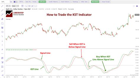 What Is Kst Indicator