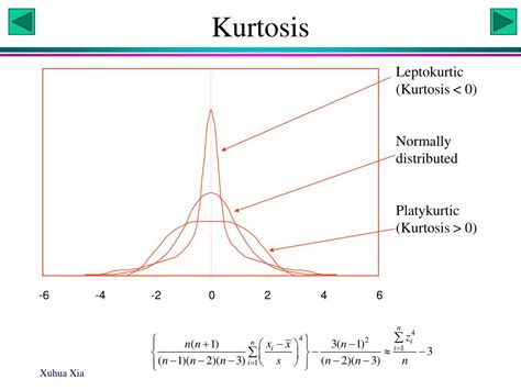 what is kurtosis in data science