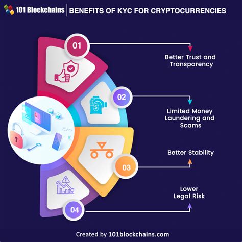 what is kyc in crypto
