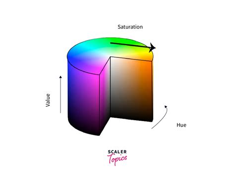 what is lab color space in image processing