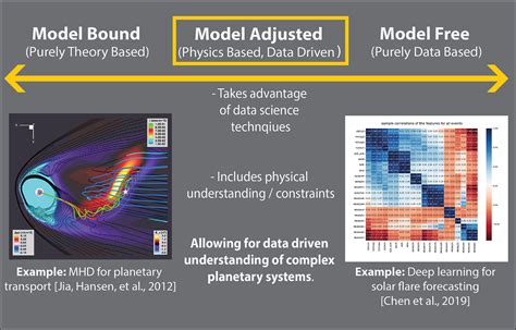 What Is Label Space In Machine Learning