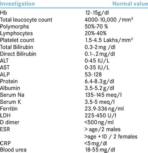 what is laboratory parameters