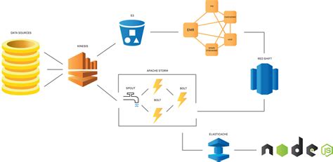 what is lambda architecture in aws