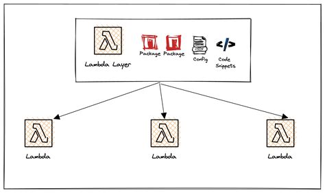 what is lambda layer aws
