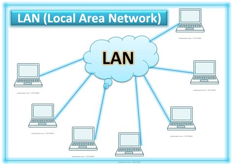 what is lan meaning