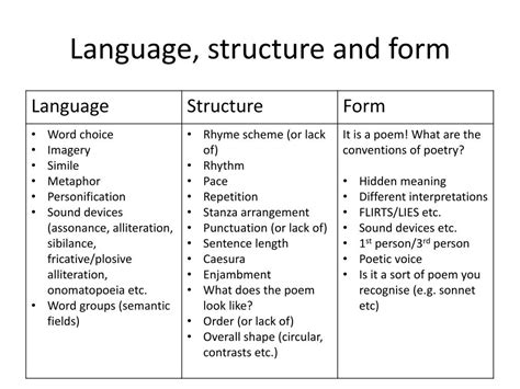 what is language form and structure