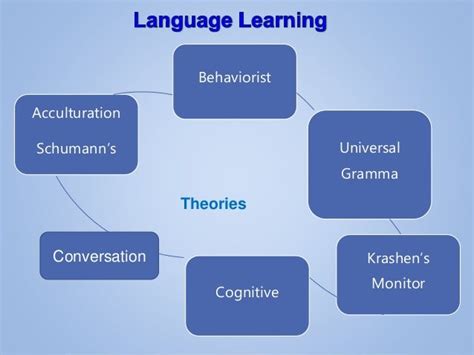 what is language learning theory