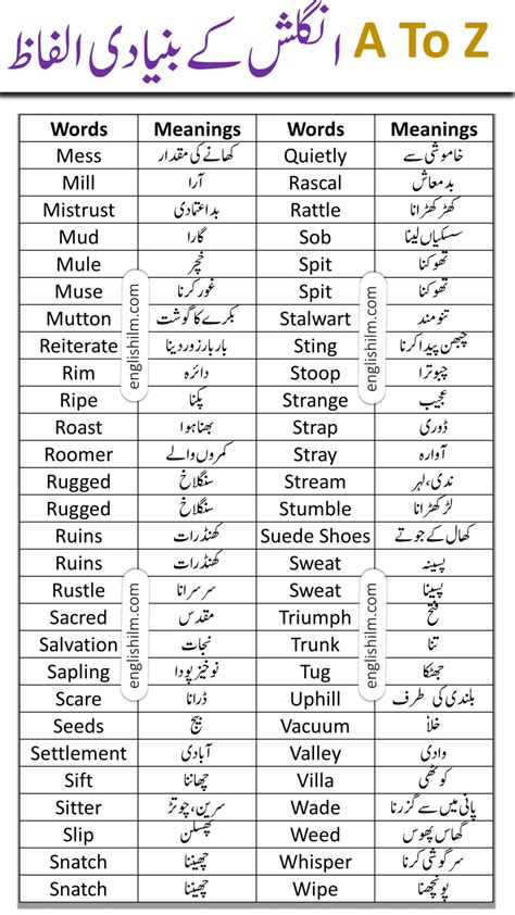what is language meaning in urdu