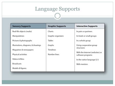 what is language supports in a lesson plan