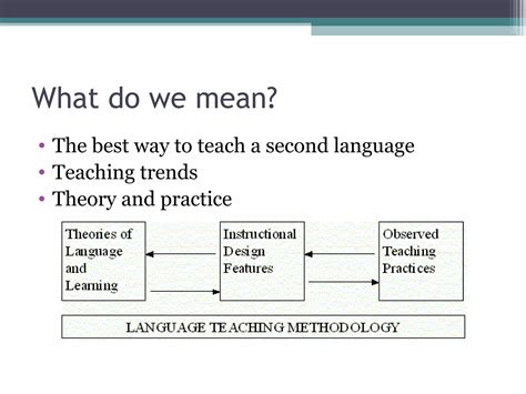 what is language teaching methodology