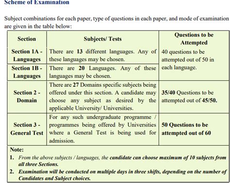 what is language test in cuet