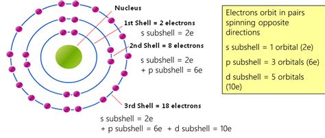 What Is Last Shell Electron Configuration