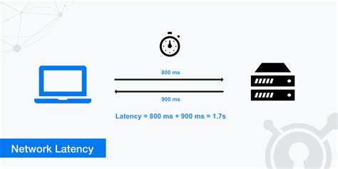 what is latency in server