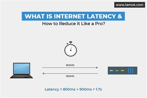 what is latency in the context of internet speed