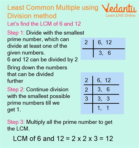 what is lcm method in maths