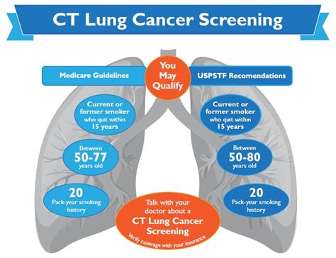 what is ldct lung cancer screening