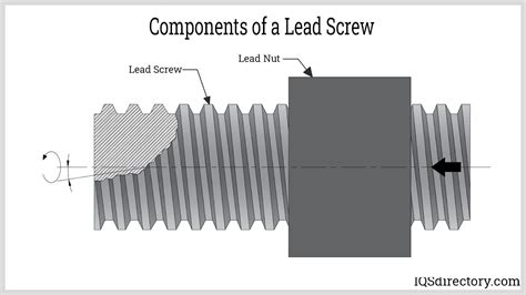 What Is Lead Thread