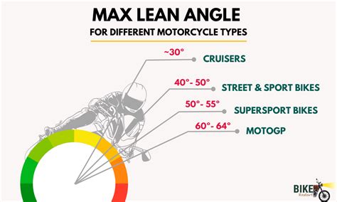 What Is Lean Angle