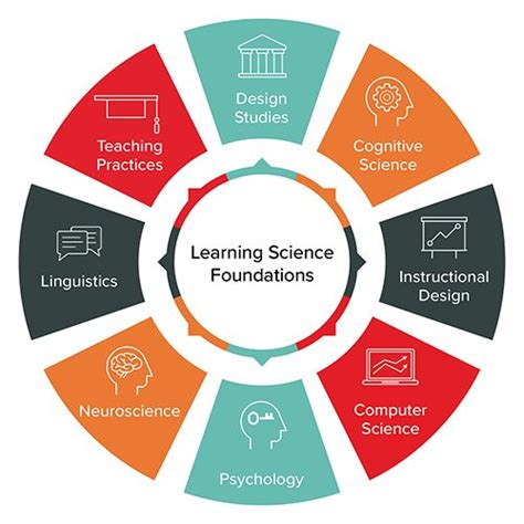 what is learn in science