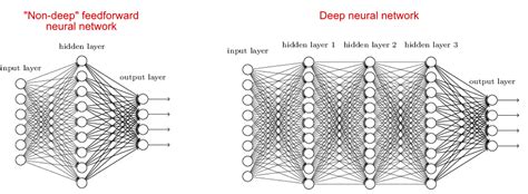 what is learning algorithm in neural network