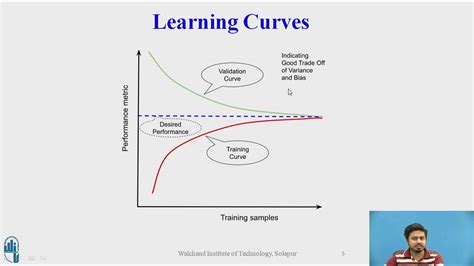 what is learning curve in machine learning