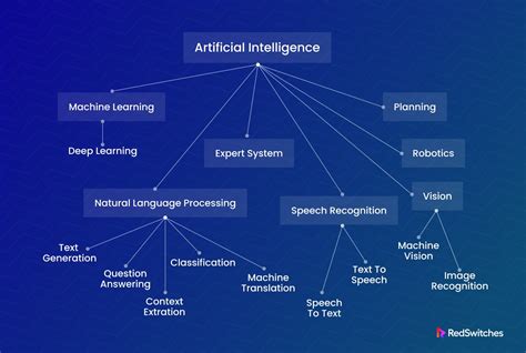 Next generation artificial intelligence and machine learning