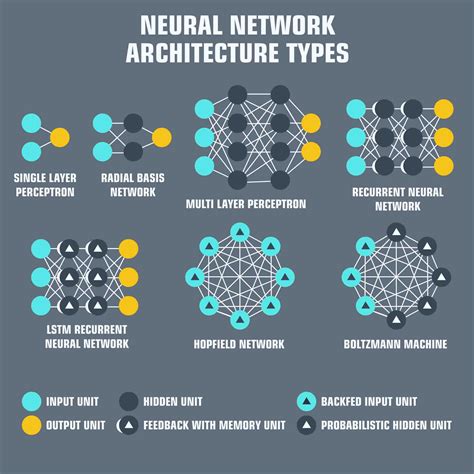 what is learning in neural network