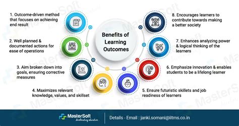 what is learning outcomes example